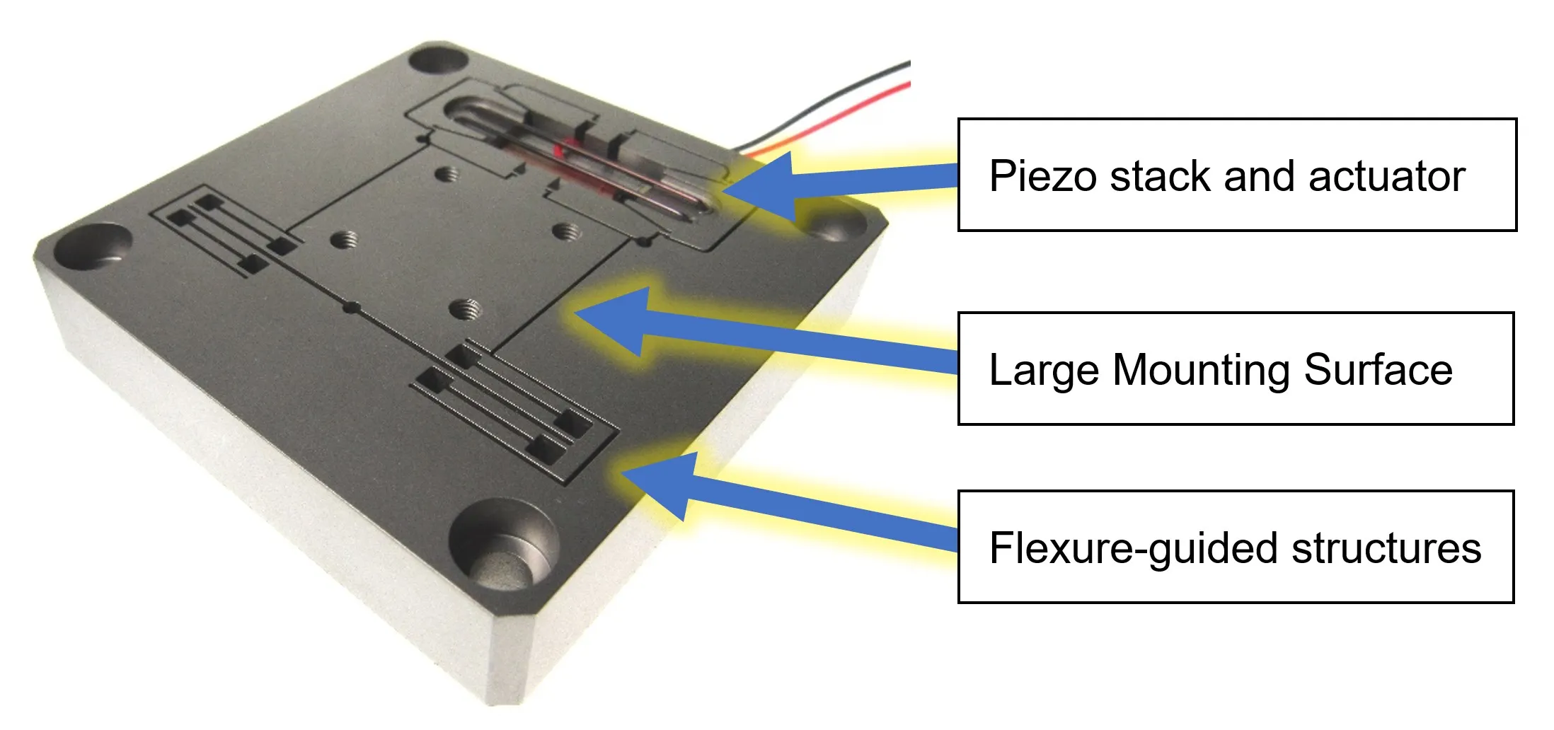 Piezo Stage Architecture Description