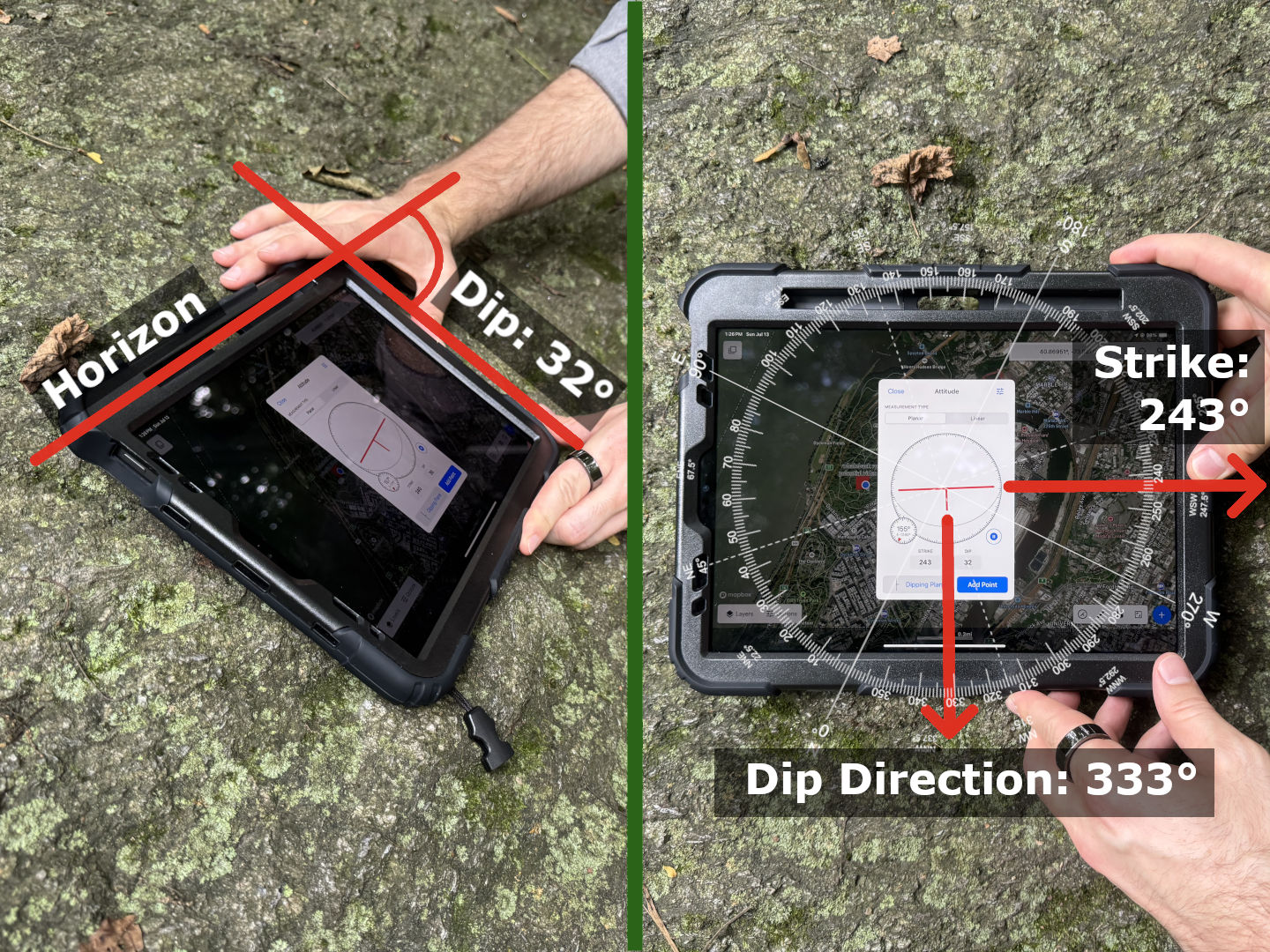 Two images of an iPad resting on a rock surface are shown side-by-side. On the left the ipad is viewed from the side and lines are drawn over the device showing how Dip is measured relative to the device. On the right, the device is viewed face-on and a compass rose is super-imposed on top of it, showing how the attitude measurement tool measures Strike and Dip Direction. 