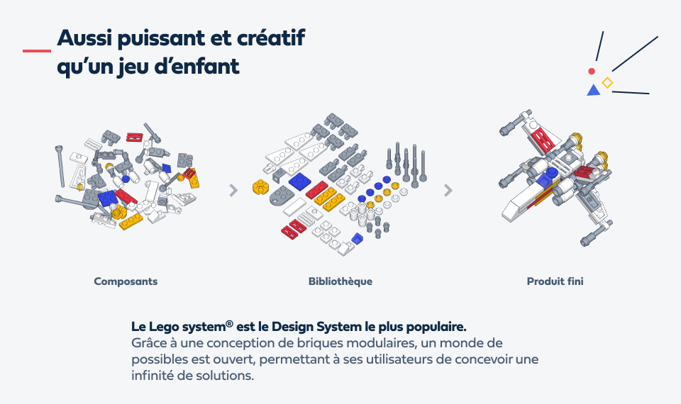 Infographie: Le Design System est aussi puissant et créatif qu'un jeu d'enfant