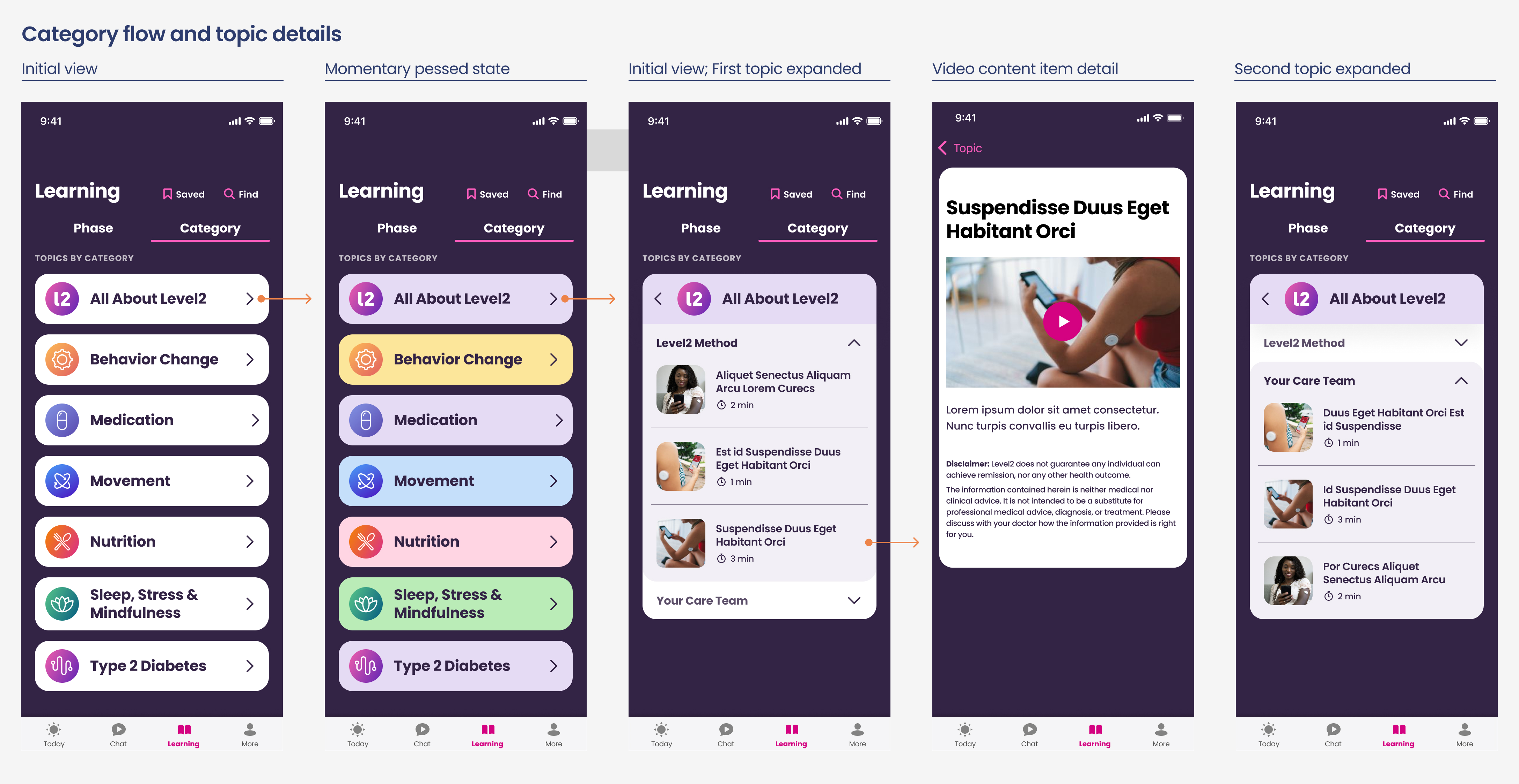 Category flow and topic details