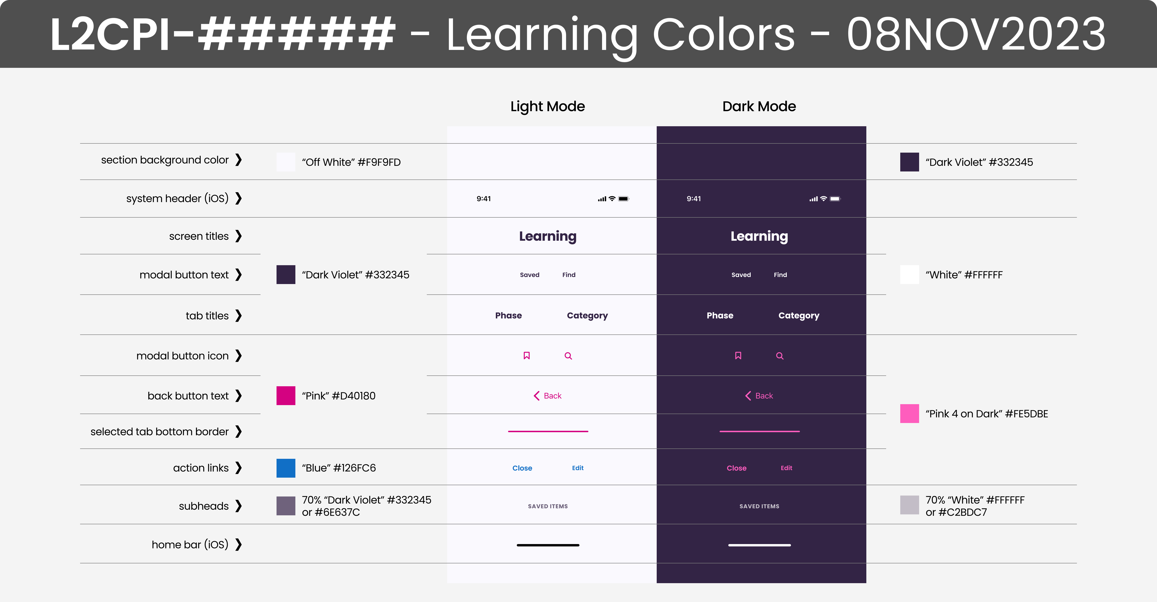 JIRA design details for the