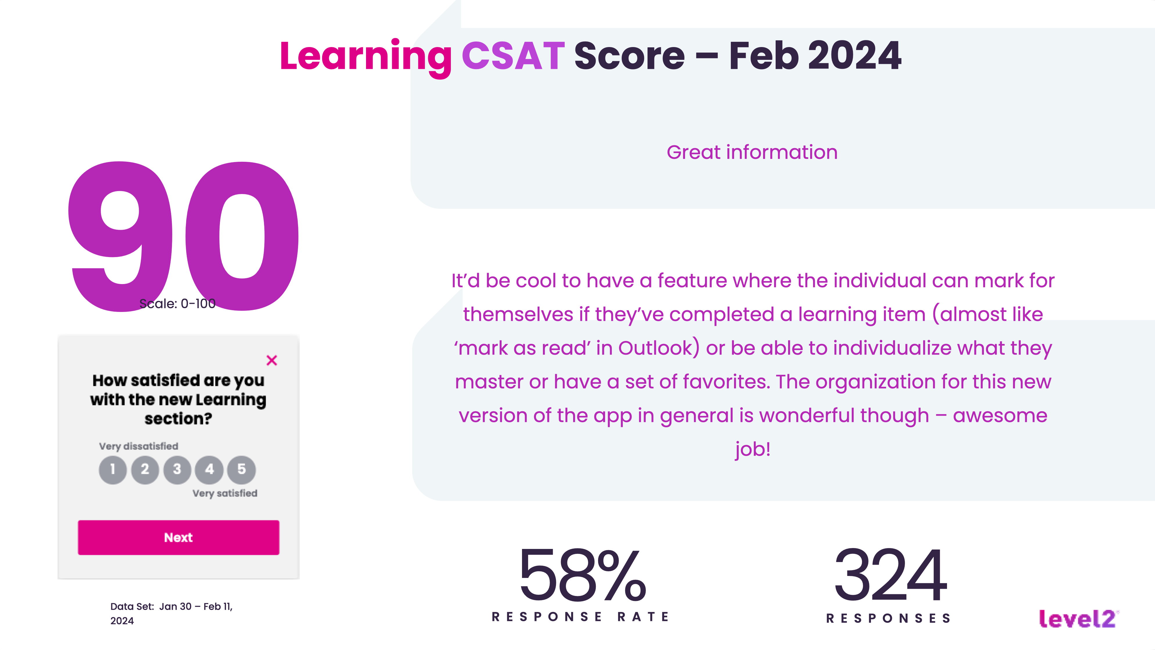 Learning CSAT score results - Feb 2024