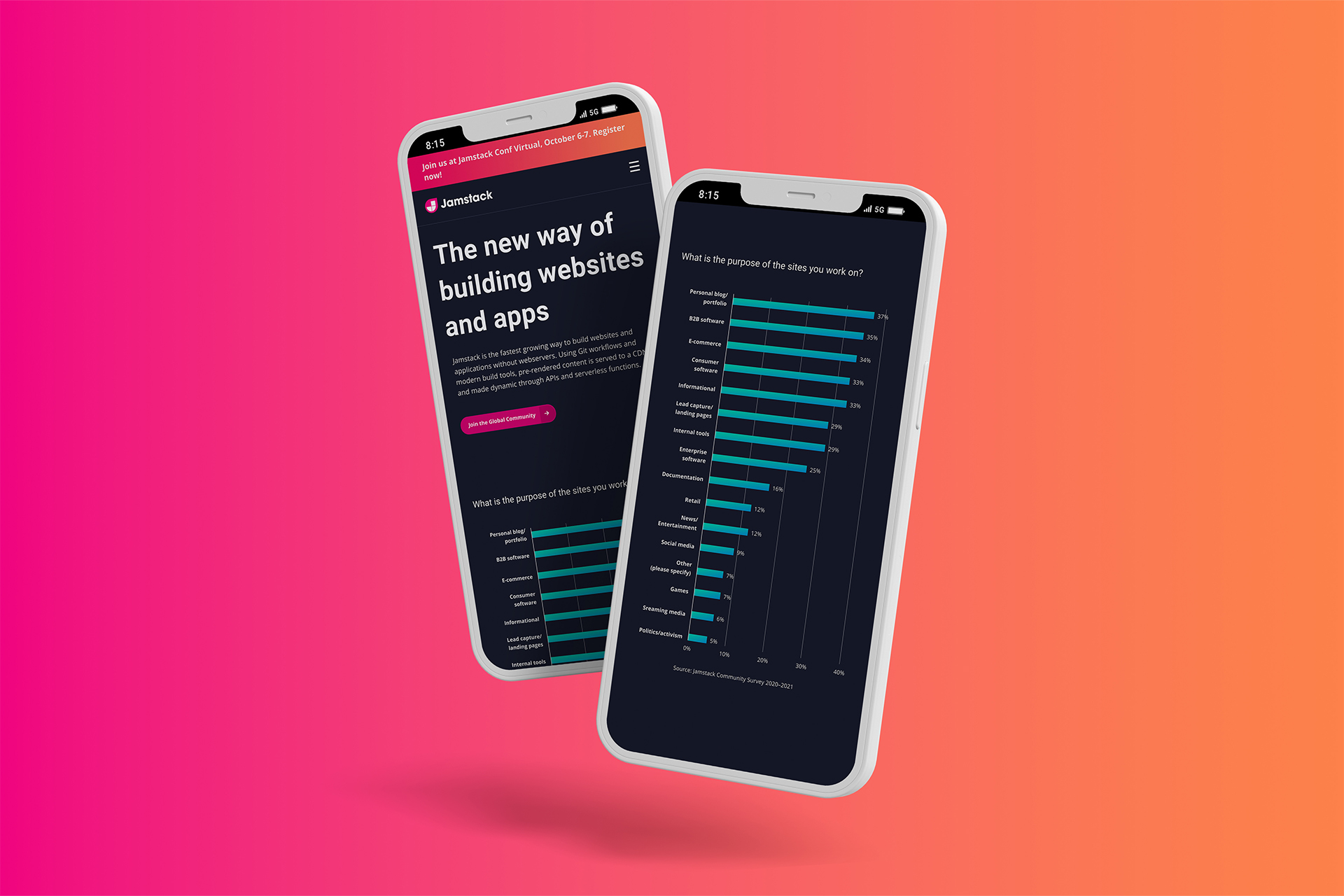 A user flow mapping the user decisions and possible outcomes of the Alibaba.com/buildup page.