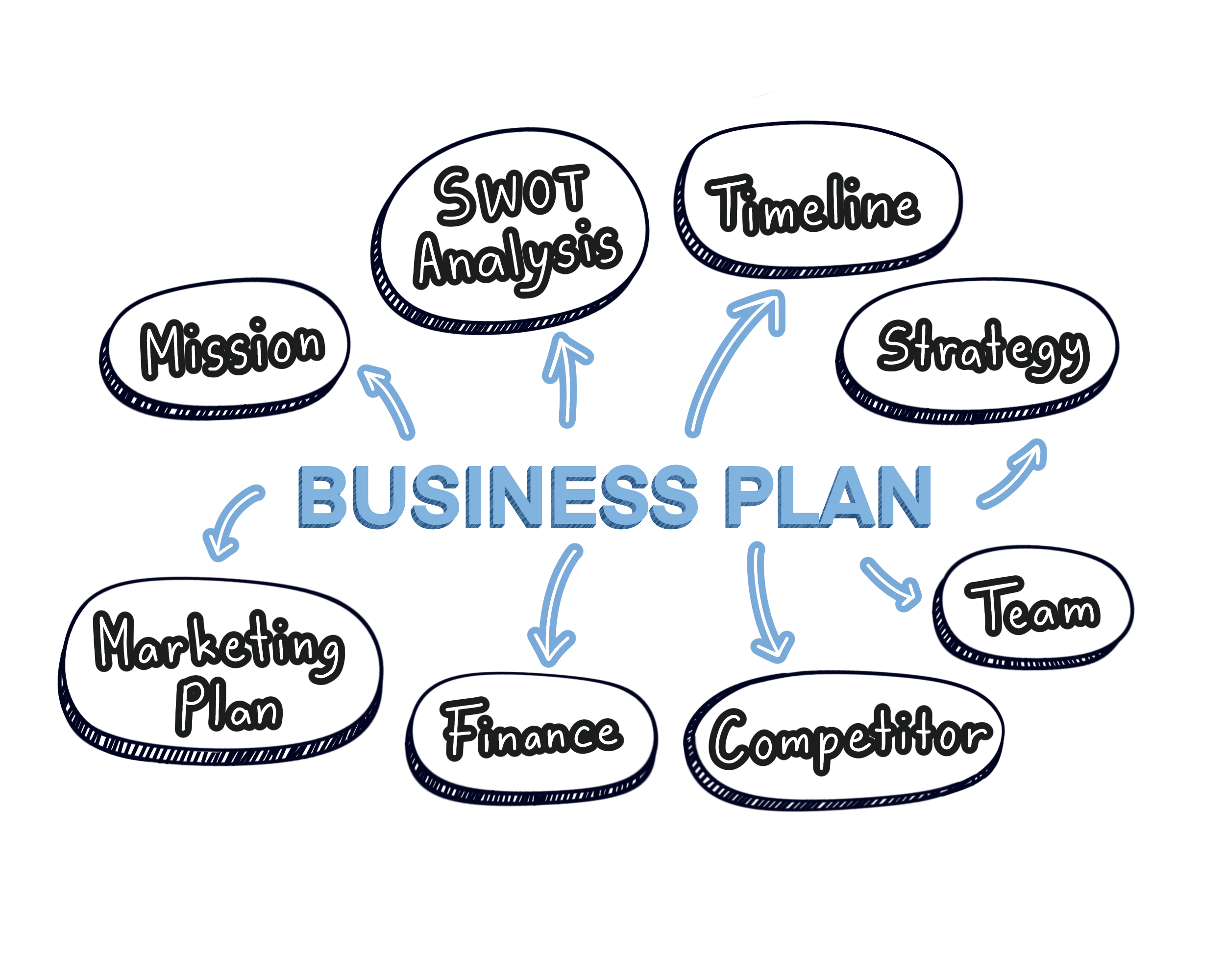 Brand strategy in business planning