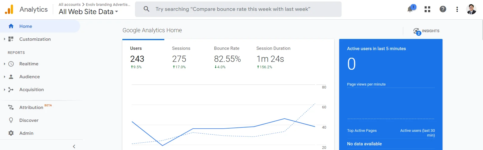 google analytics UI