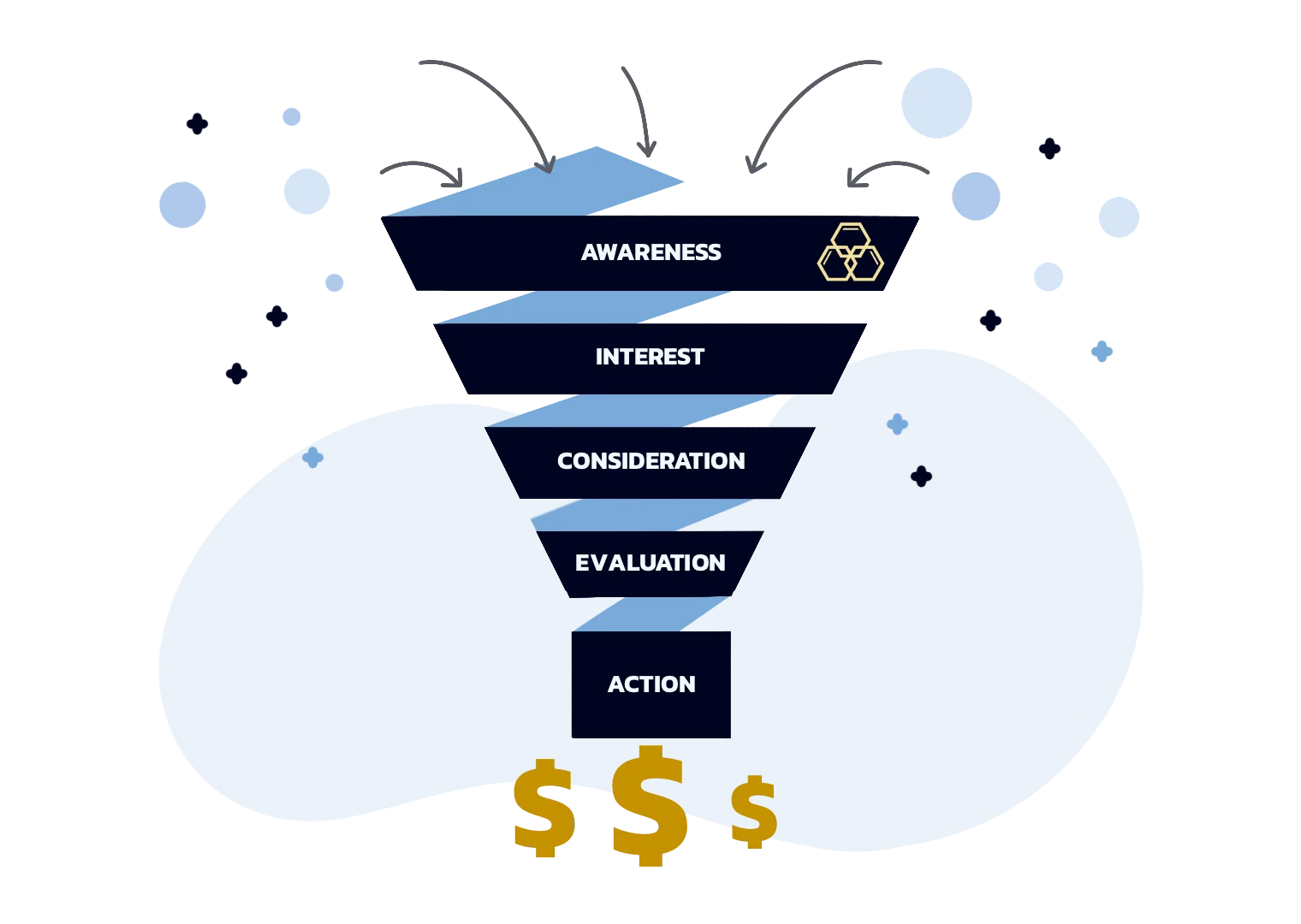 image of a visual aid showing a mrketing funnel