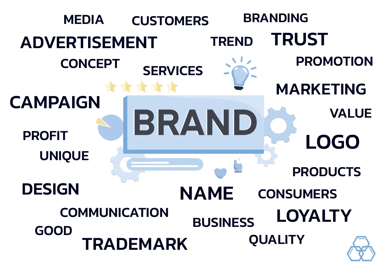 branding tactics entails