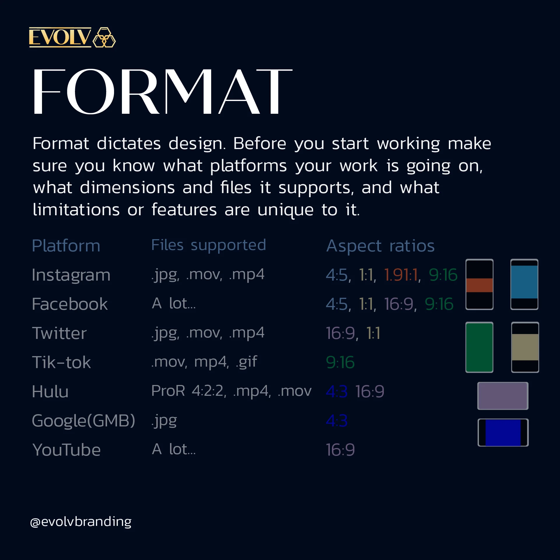 Social media Ad formats
