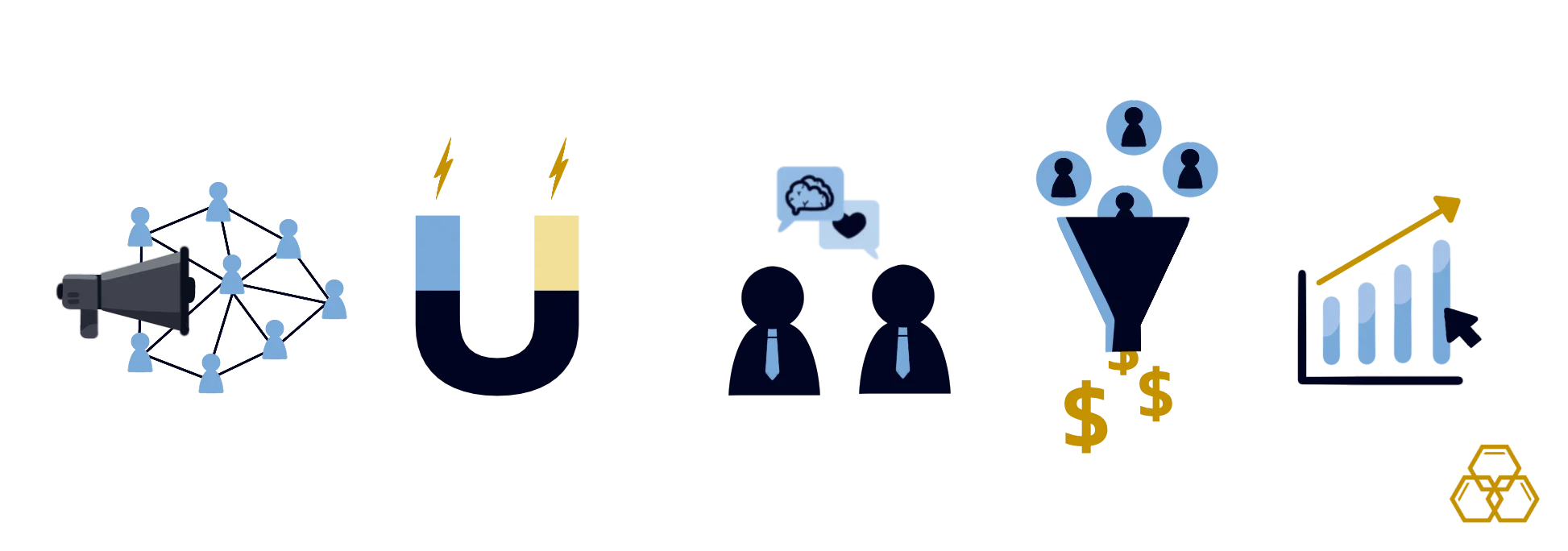 Measure the Success of a Marketing Campaign