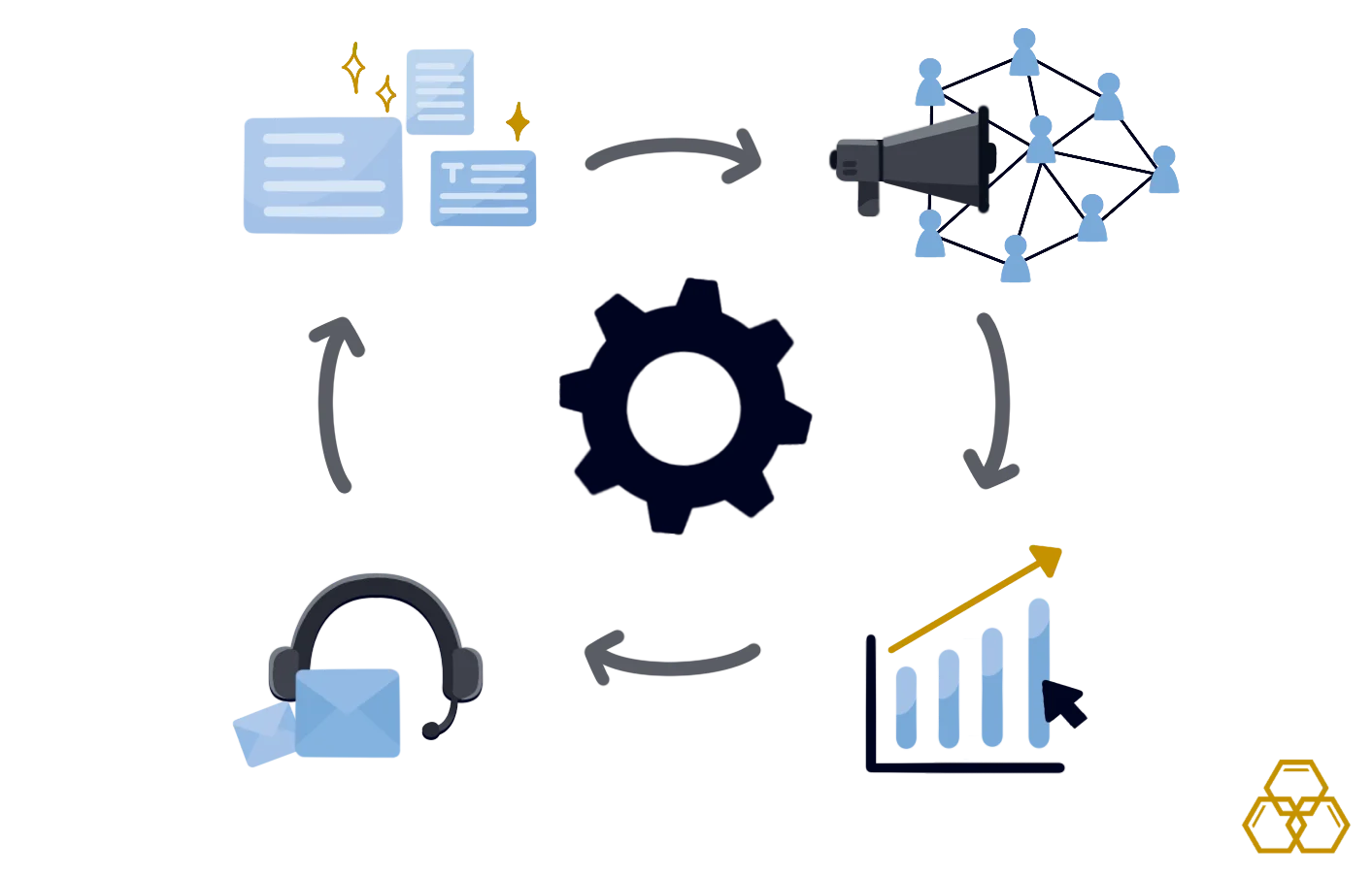 Consistency of your Brand Positioning