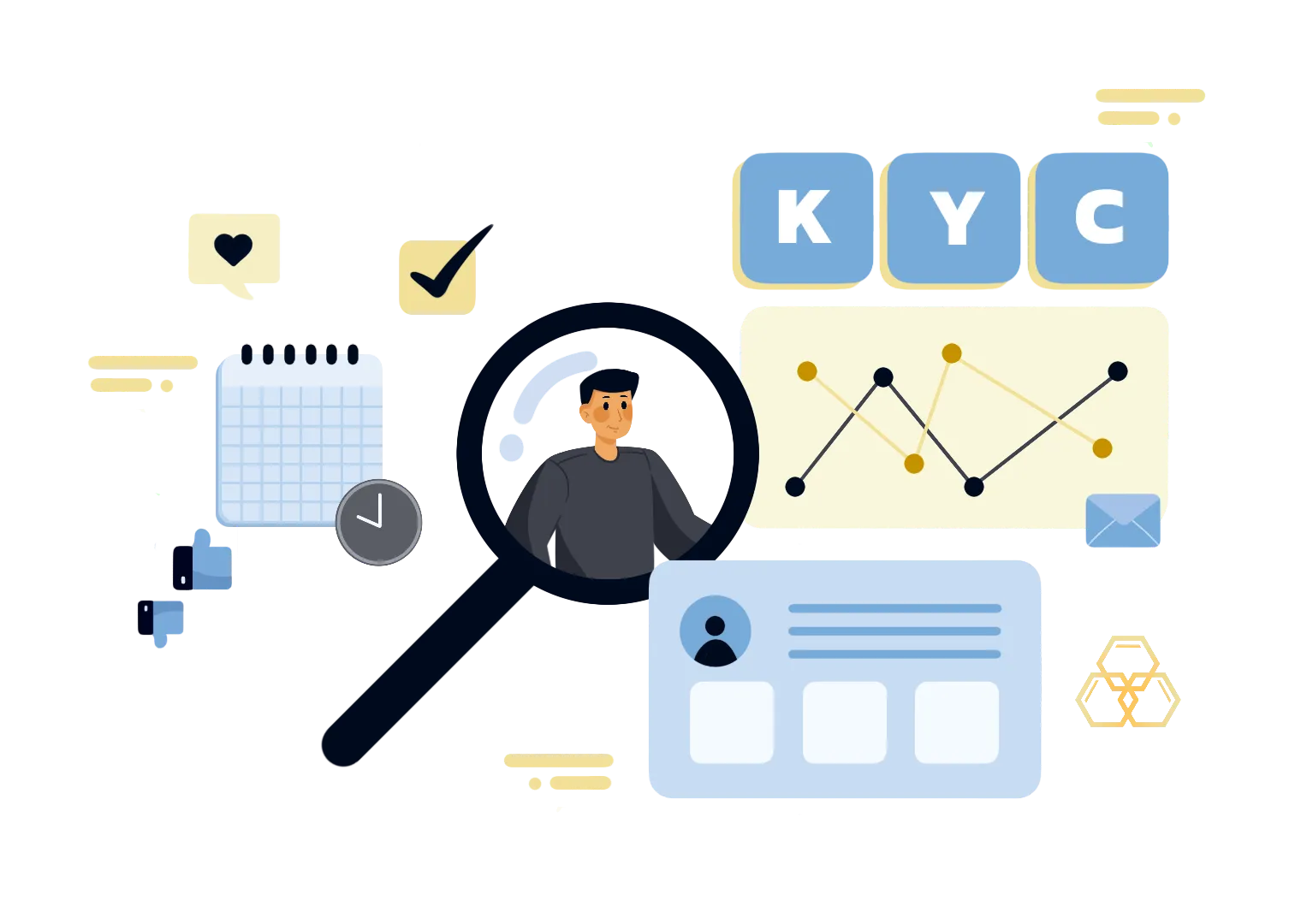 Know Your Customer: Points of Interest