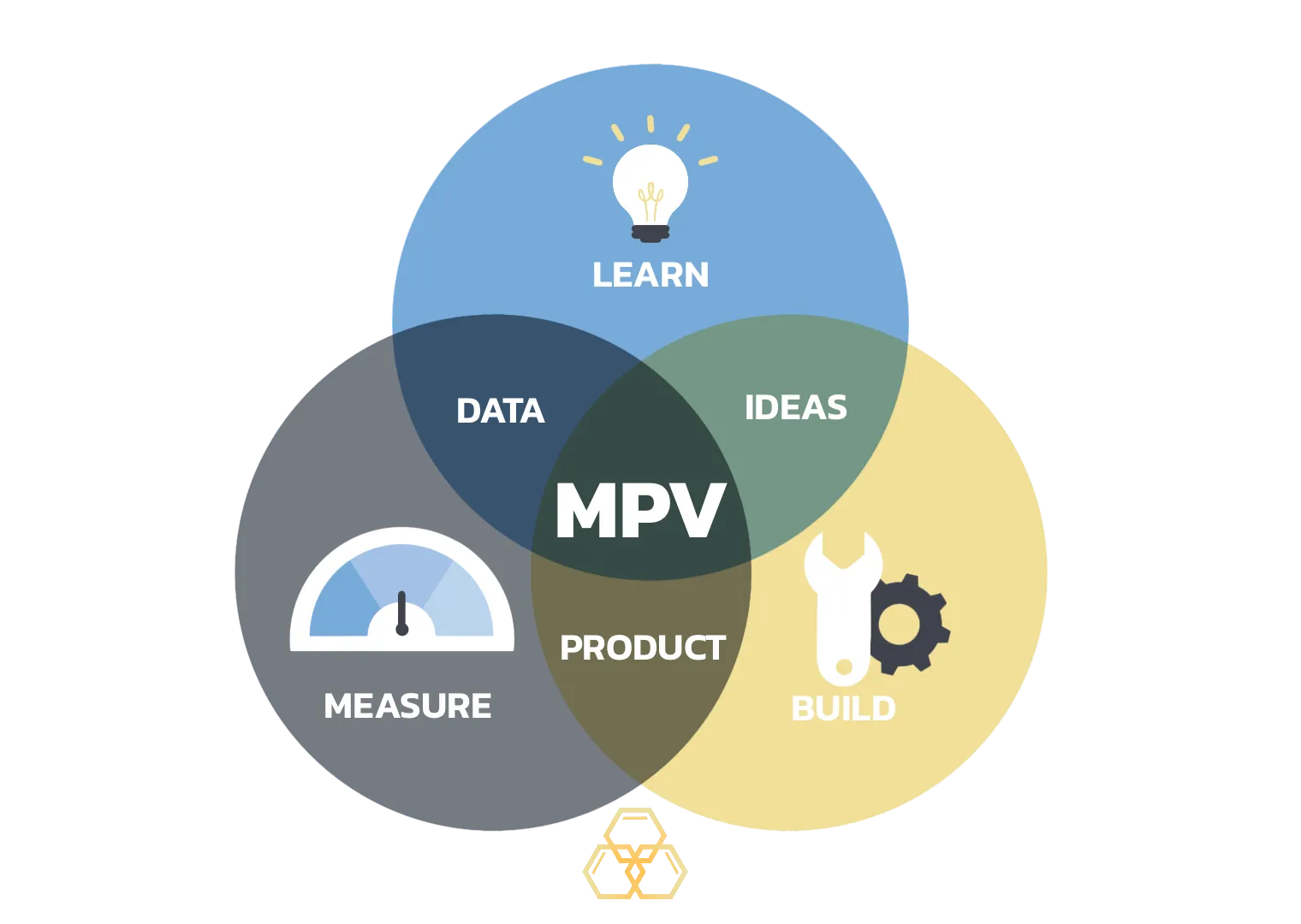 Maintain a Minimum Product Variety illustrations
