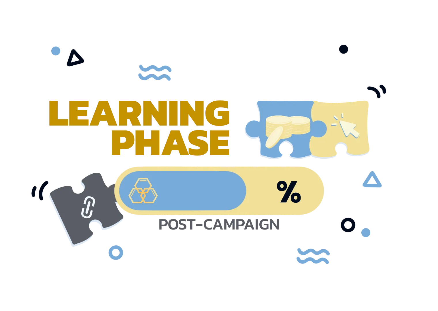 Post-Campaign: The Learning Phase