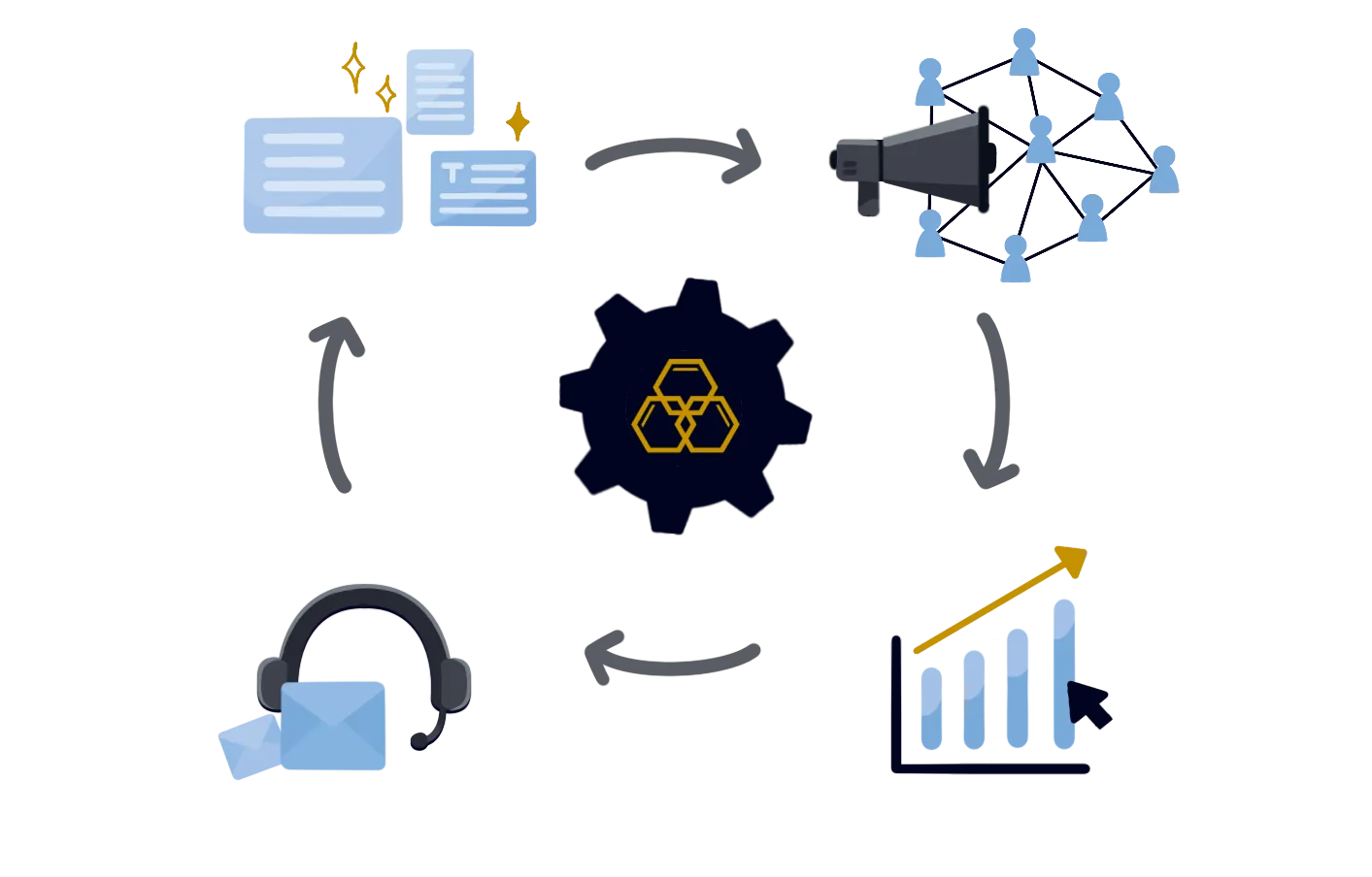 Consistency of execution illustration