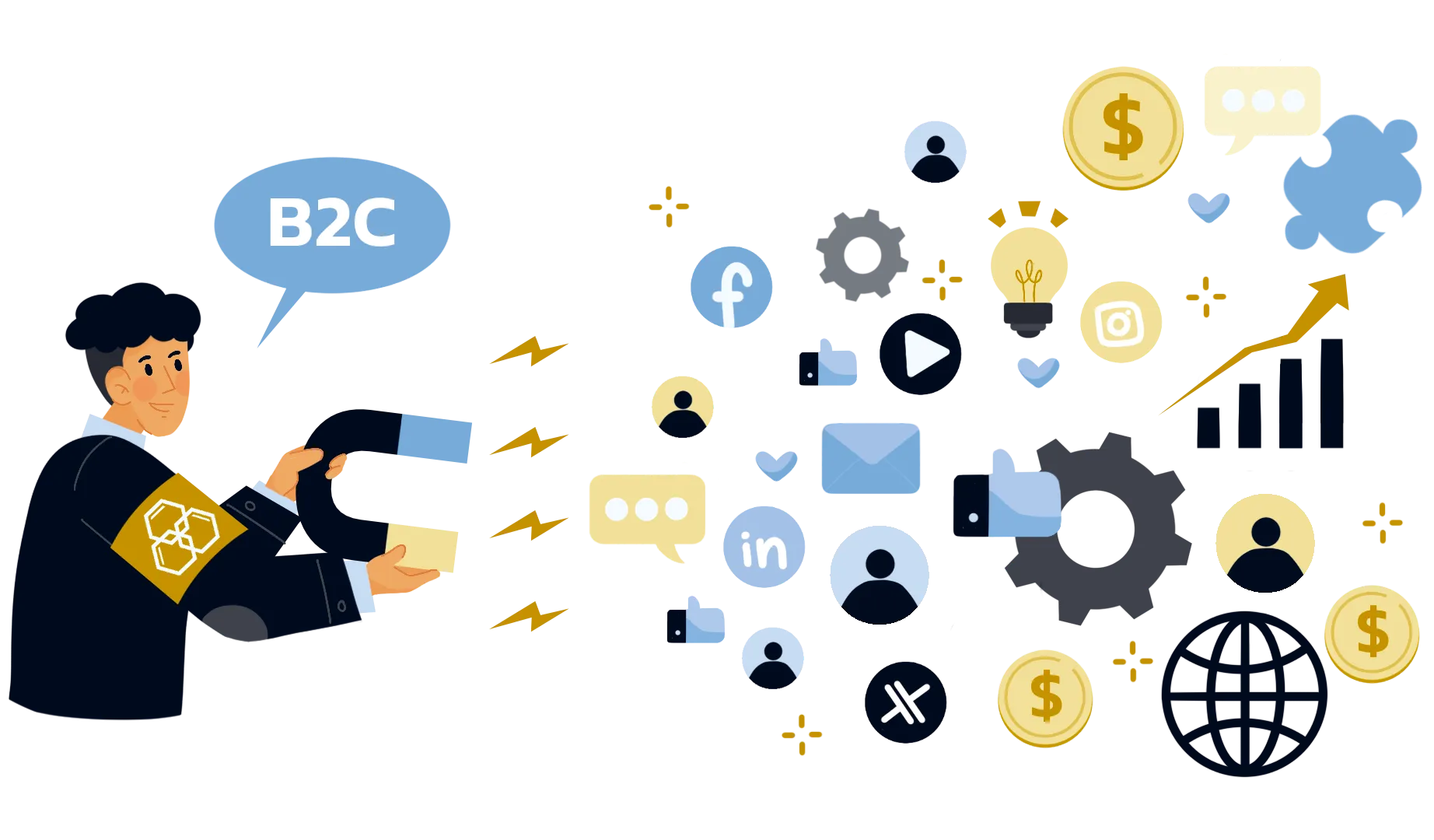 Employ B2C marketing strategies illustration