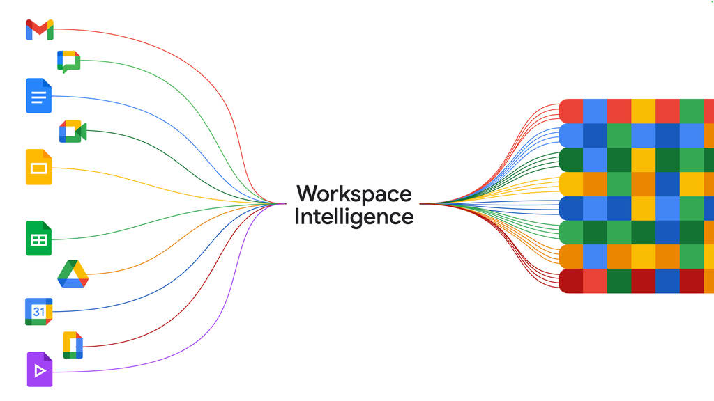 Workspace Intelligence: o que muda no ecossistema do Google?