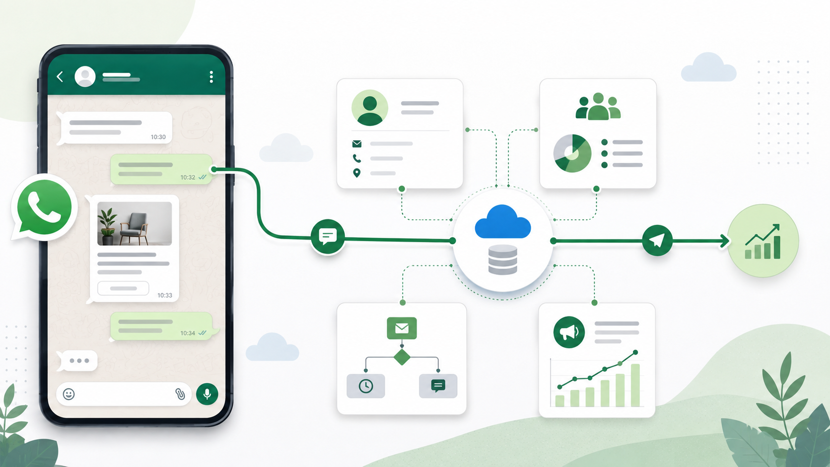 Integração WhatsApp + Salesforce Marketing Cloud: como unificar jornadas com o U-celeration