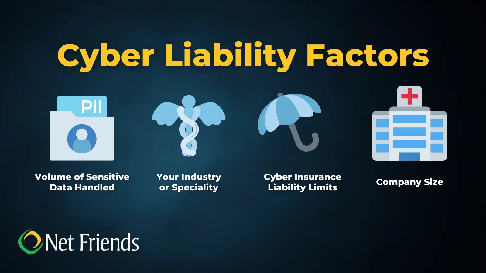 cyber liability factors