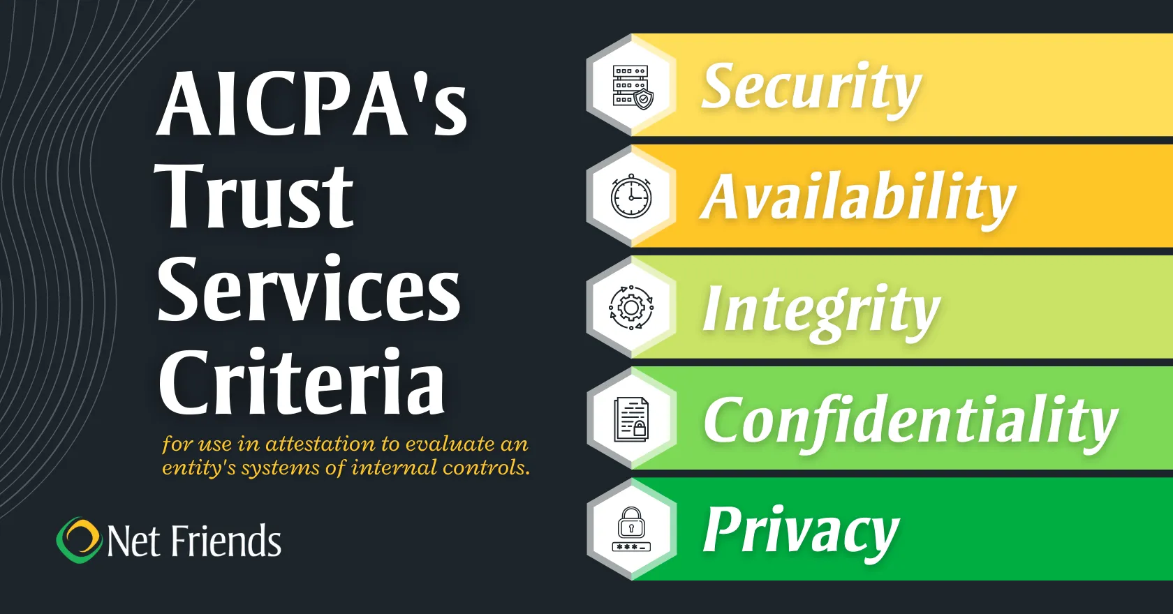 AICPA Trust Criteria