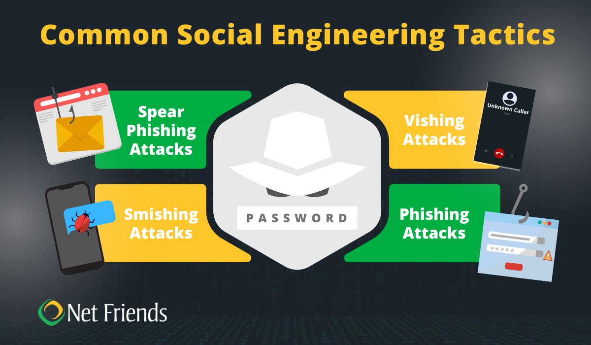 social engineering tactics