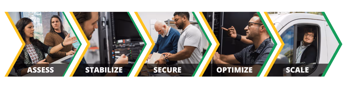 Assess, Stabilize, Secure, Optimize, Scale