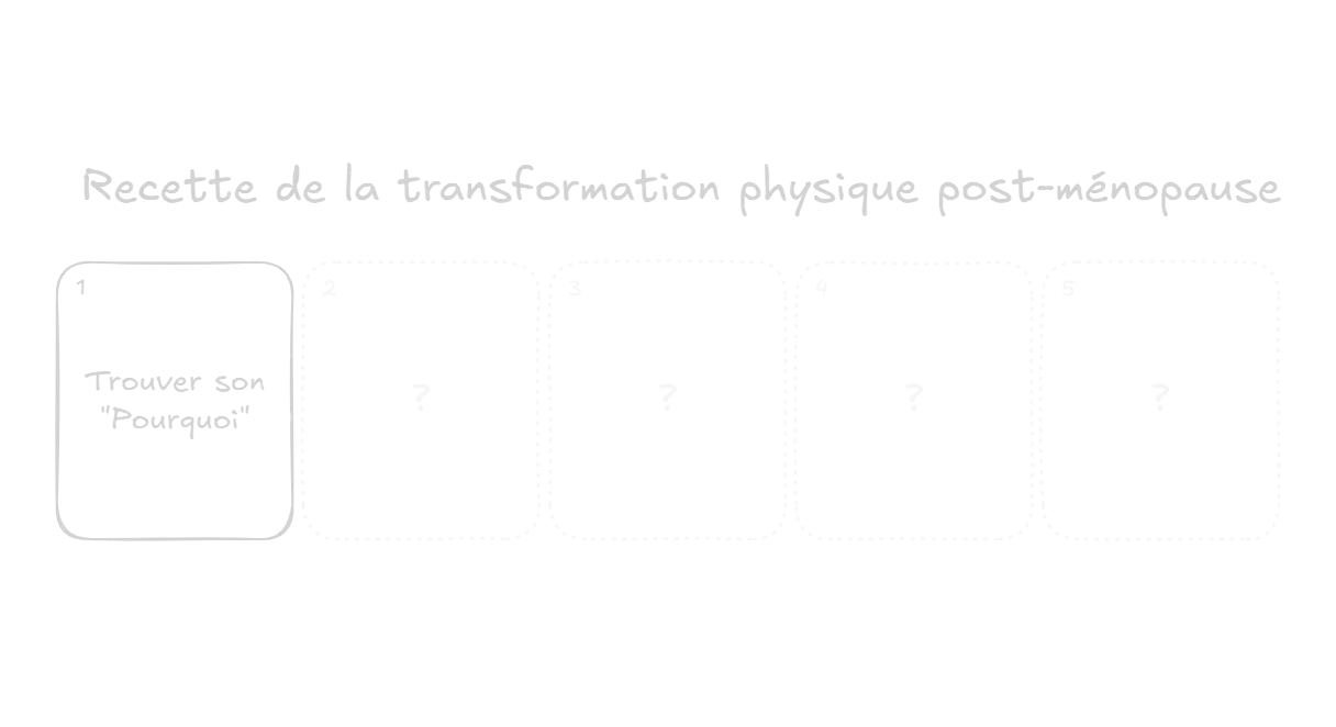 Voici l'étape numéro une pour une transformation physique post-ménopause réussie.