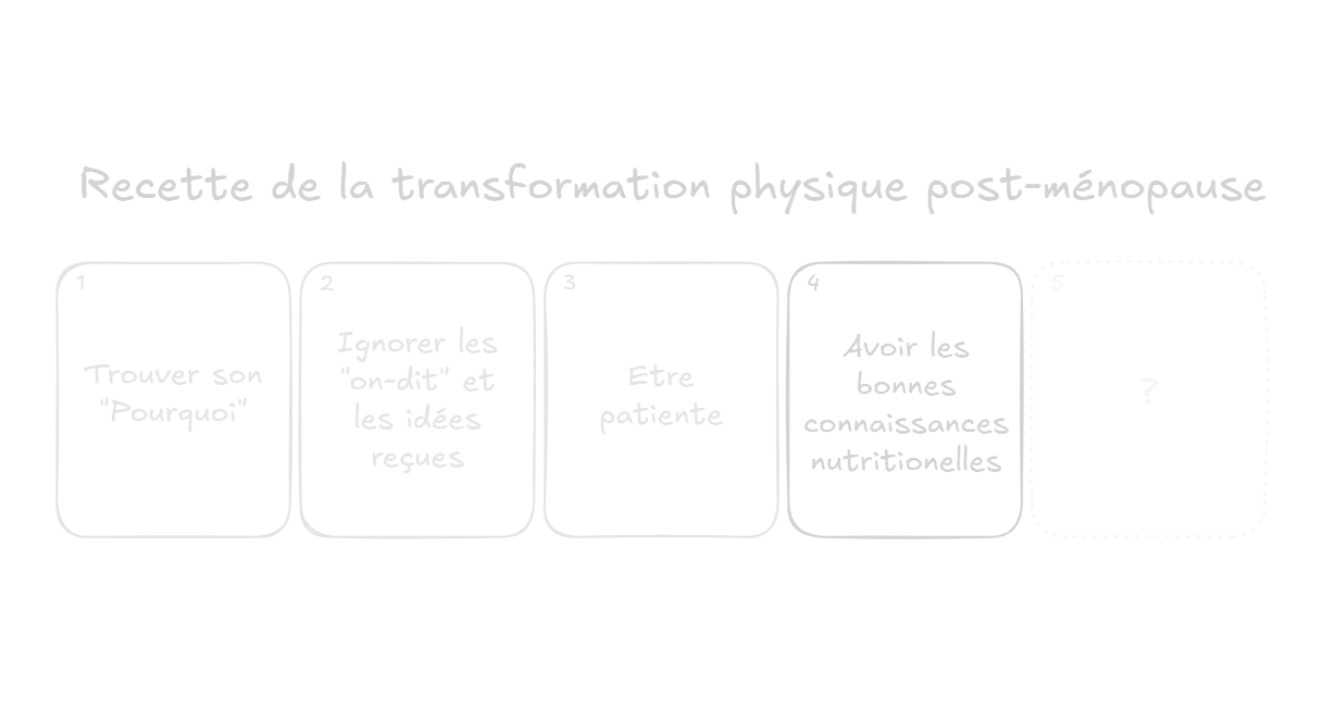 Voici l'étape numéro quatre pour une transformation physique post-ménopause réussie.