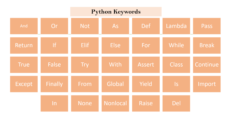 Python keywords