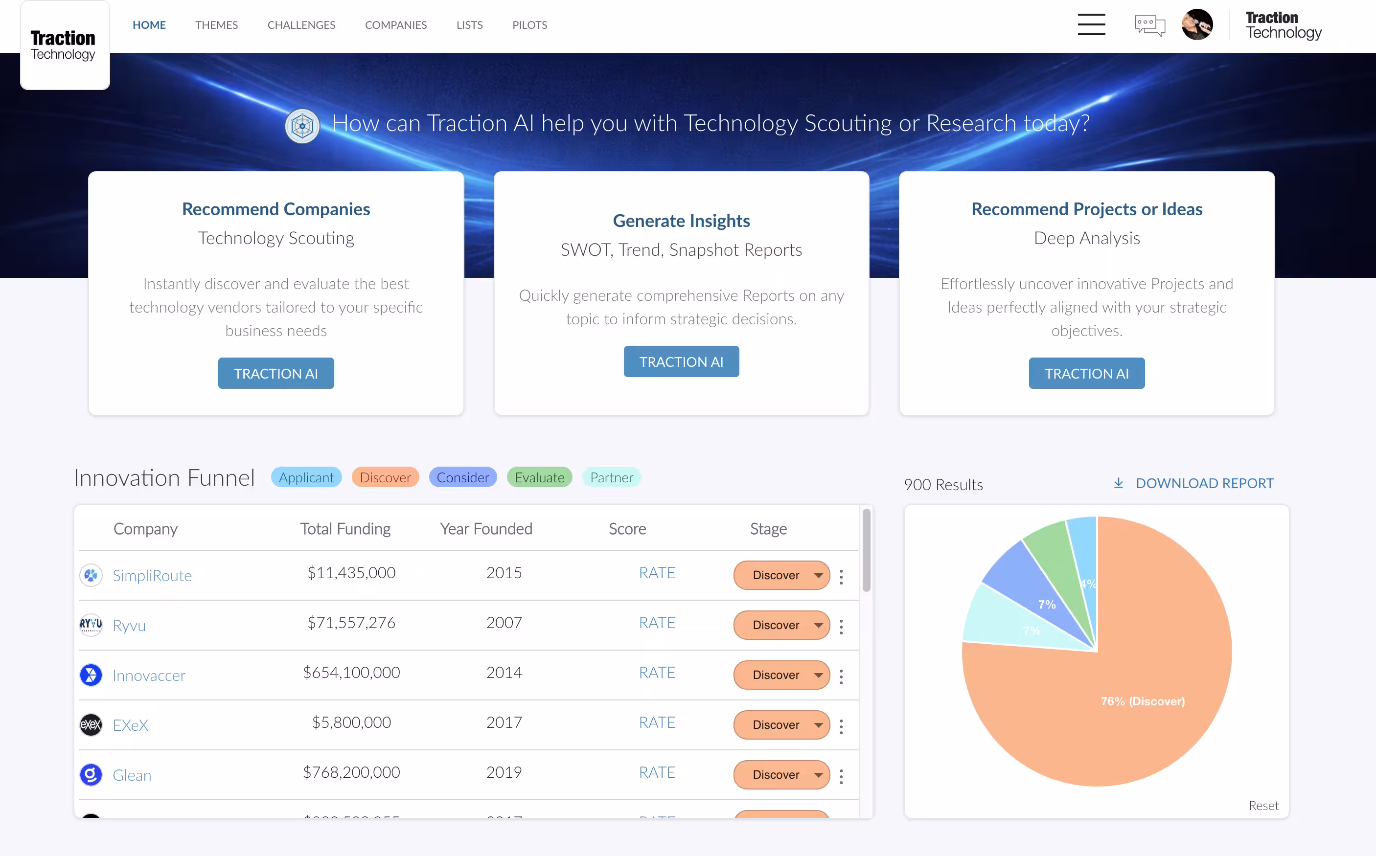 end to end innovation image 