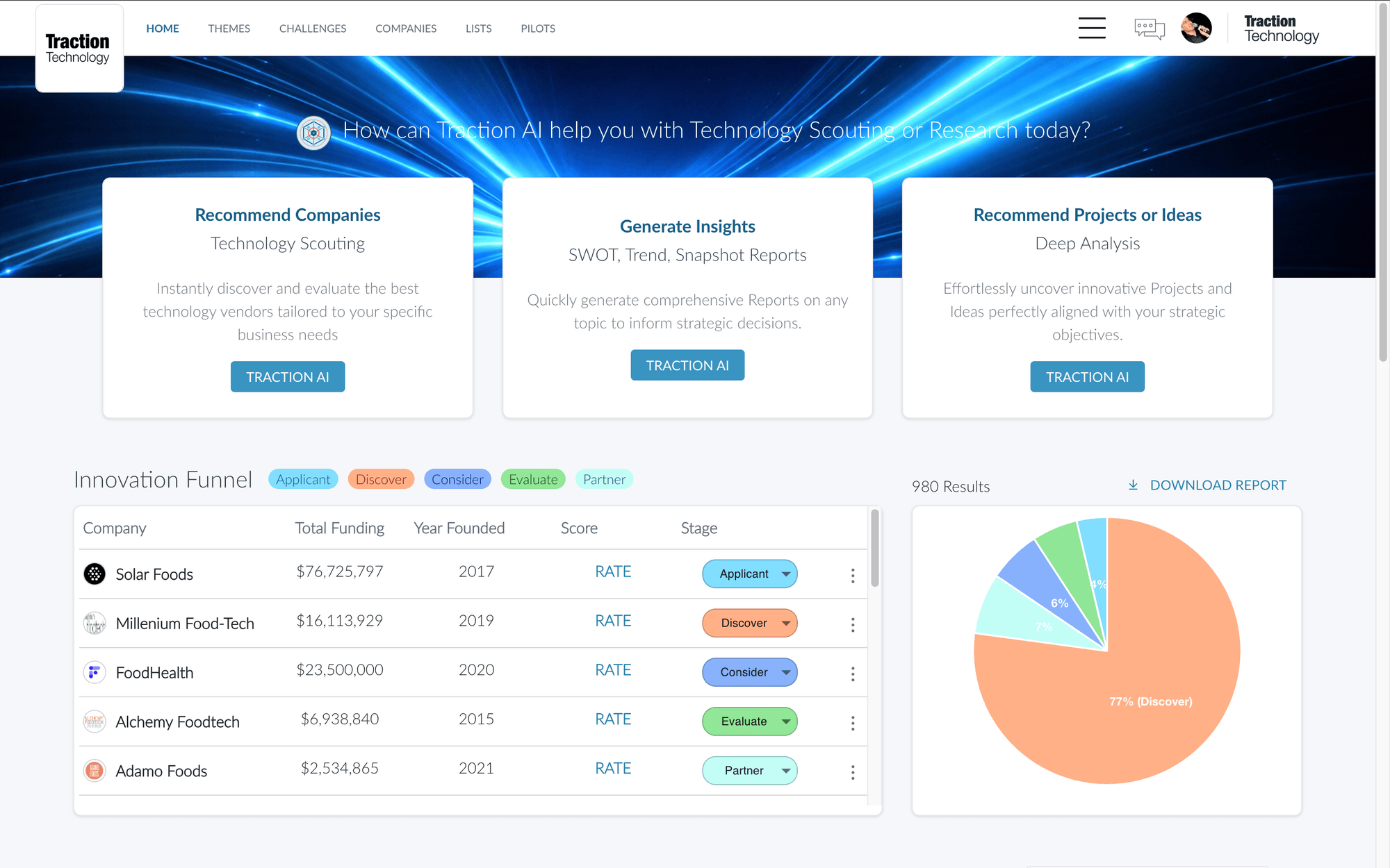 Innovation Management Software | Traction Technology