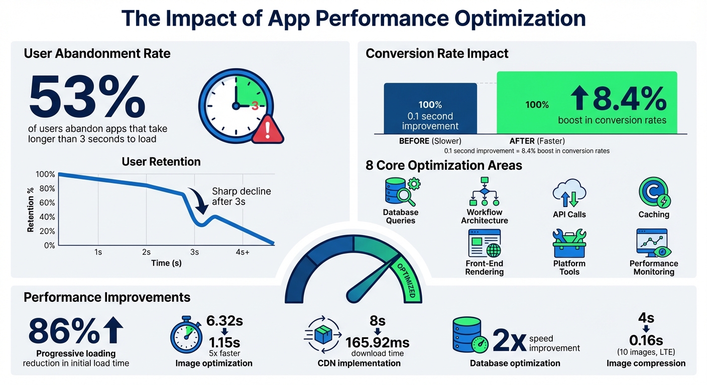 No-Code App Performance Optimization: Key Statistics and Impact