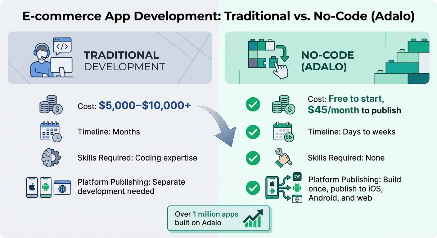 Traditional vs No-Code E-commerce App Development Cost and Timeline Comparison