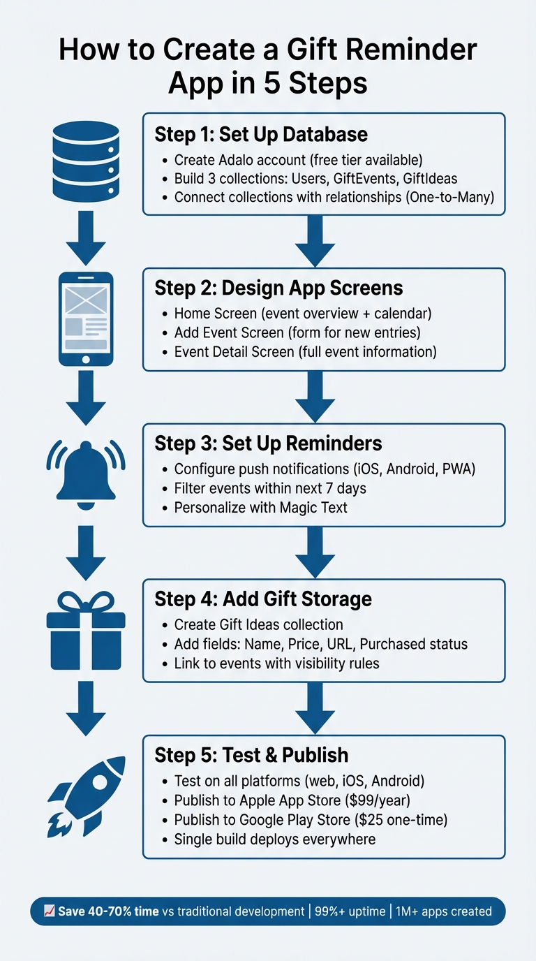 5 Steps to Build a Gift Reminder App with Adalo
