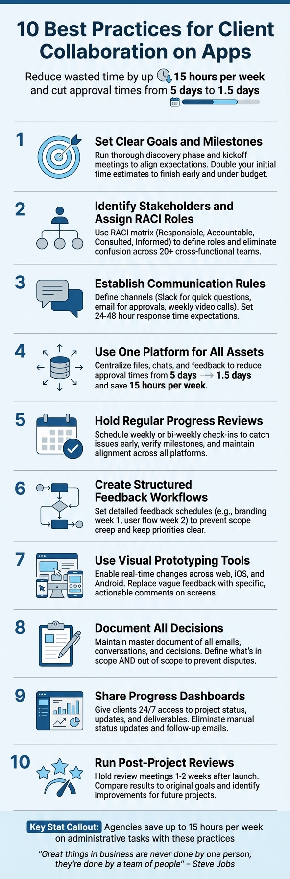 10 Best Practices for Client Collaboration on App Development Projects