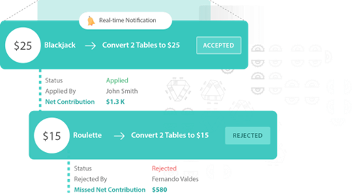 Real Time Yield Action Notification to Floor Operators