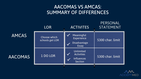 do vs md application differences