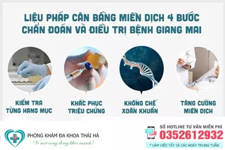 Chữa bệnh giang mai