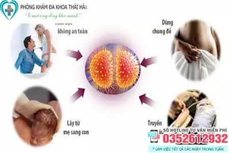 Bệnh lậu lây qua những con đường nào