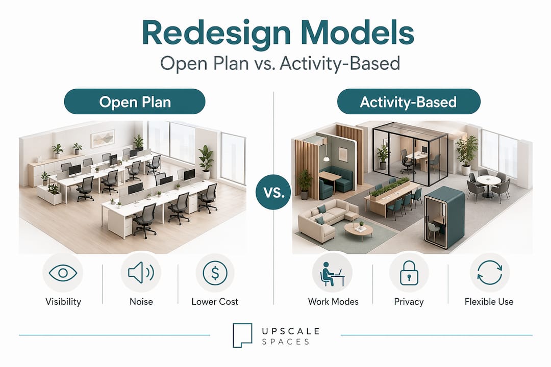 Infographic comparing open plan and activity-based offices