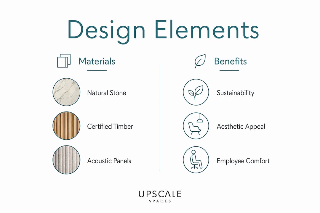Infographic comparing design elements and benefits