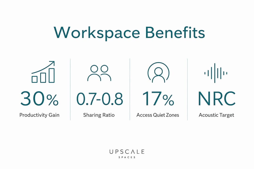 Infographic with key ergonomic workspace statistics