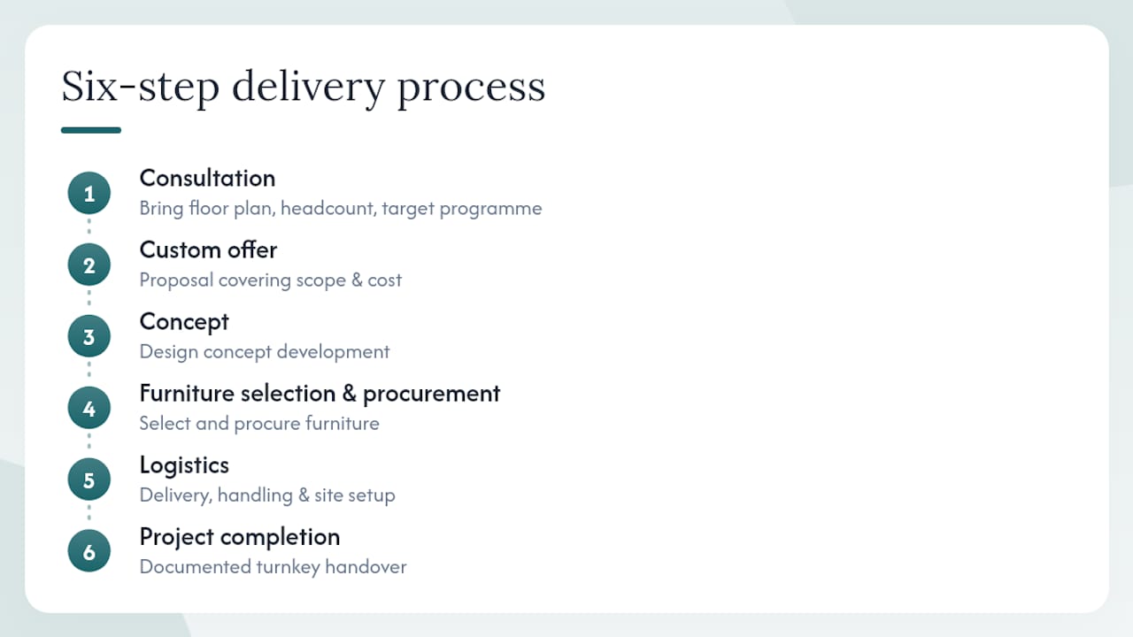 Diagram of six-step office fit-out process