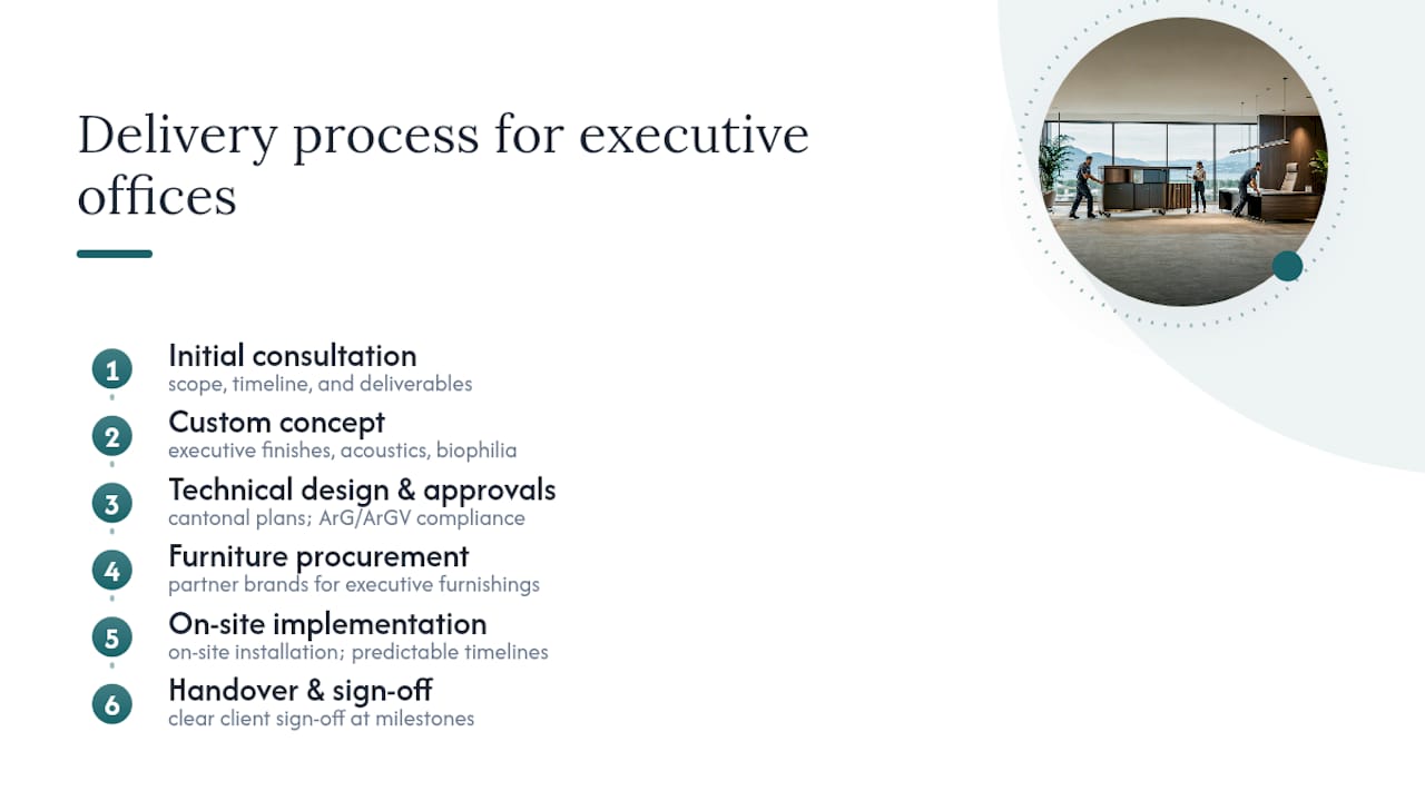 Six-step Upscale Spaces design process diagram