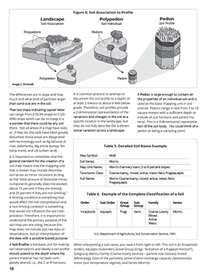 guide to soils soil association