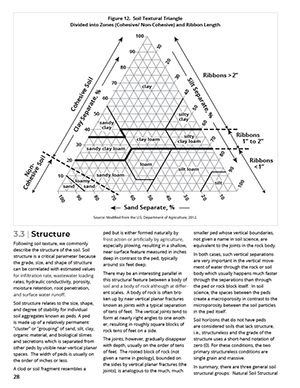 guide to soils textural triangle