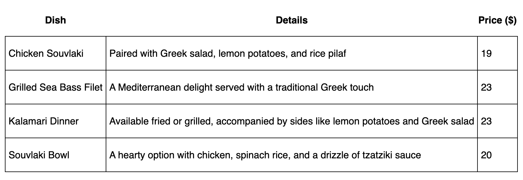 Greek cuisine in oakville