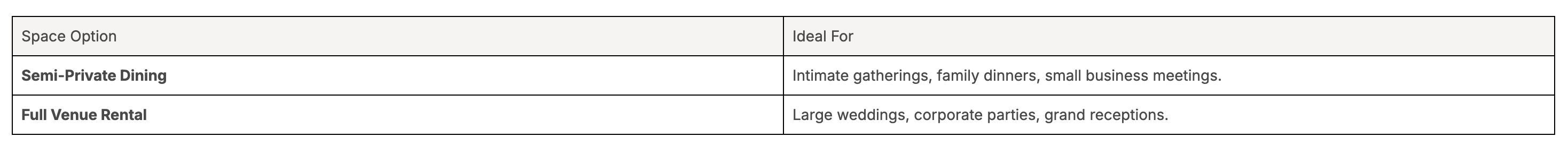 type of event hosting
