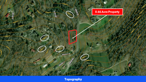 Land for sale in Campbell County, TN(SOLD)