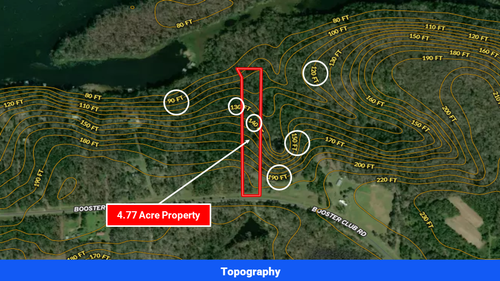 Land for sale in Decatur County, GA (SOLD)