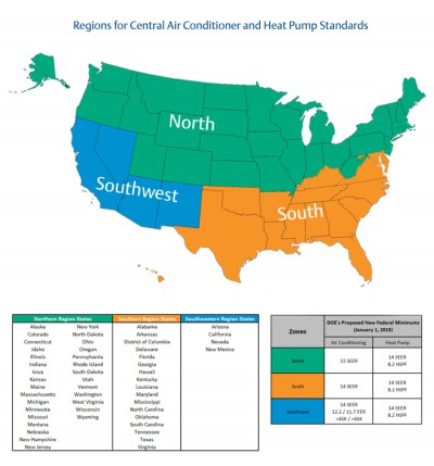 2015 HVAC Efficiency Standards: What You Need to Know